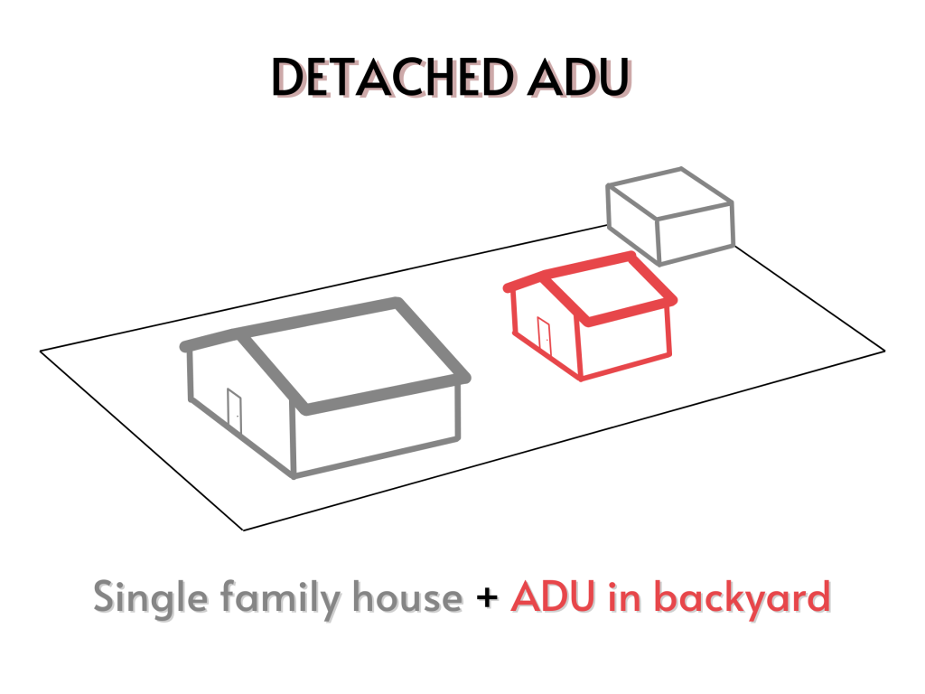 detached adu, accessory dwelling unit single family house with a ADU in the backyard