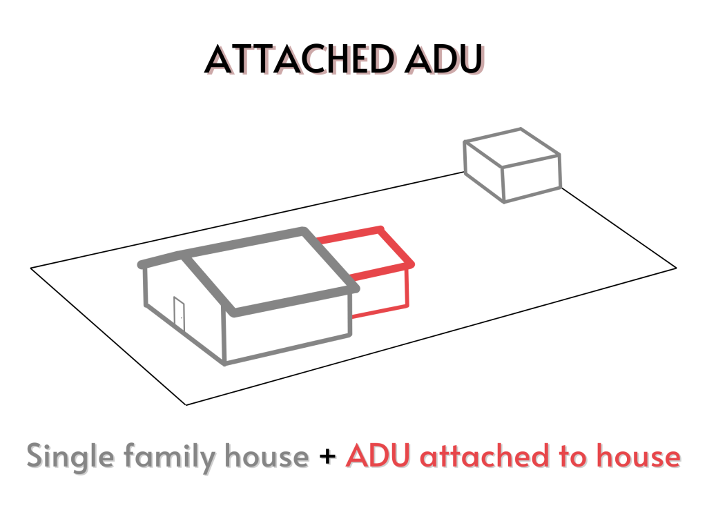 attached adu, accessory dwelling unit single family house with a ADU connected to the house