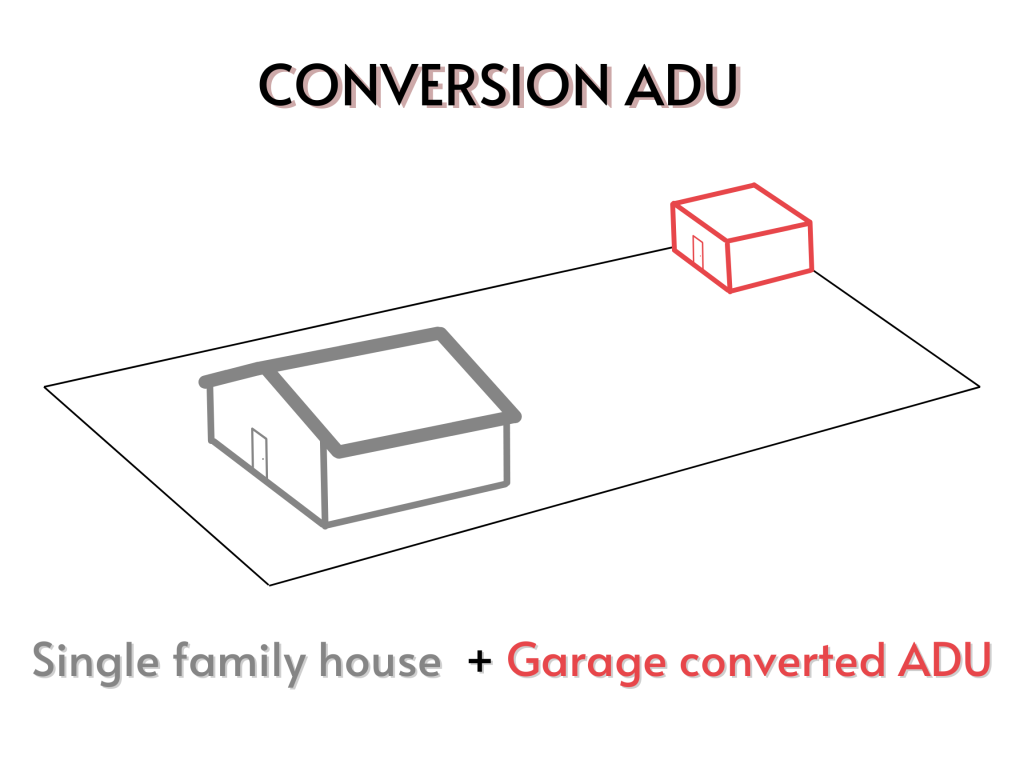 conversion adu, accessory dwelling unit single family house with a garage (either attached or detached), turned into an ADU